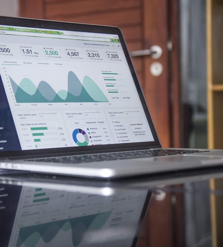 Rebuilding Peakform paid funnel for profit